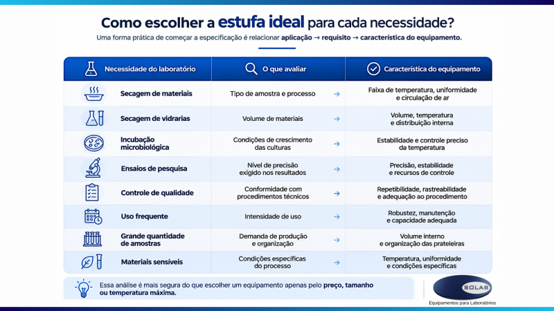 Imagem de Solab Imagem de Solab