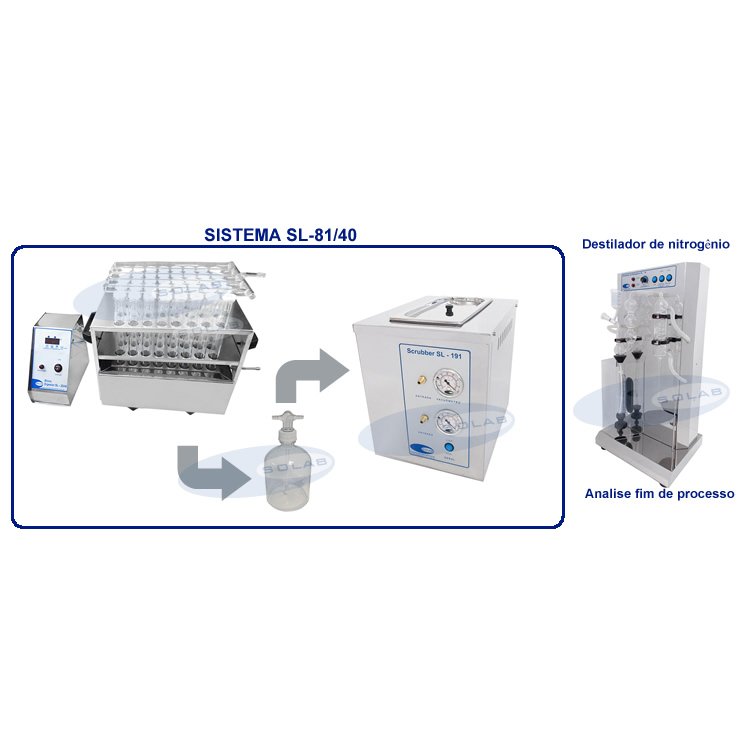 Sistema para Determinação de Nitrogênio e Proteína Micro (SL-81/40)